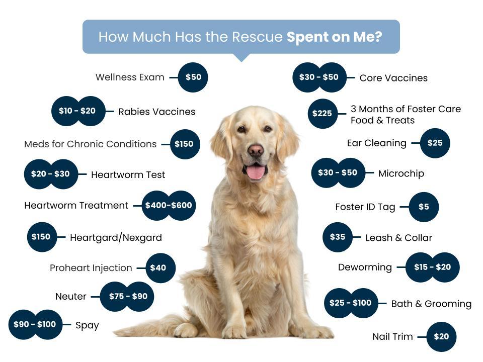 Home At Last Dog Rescue Fee Graphic